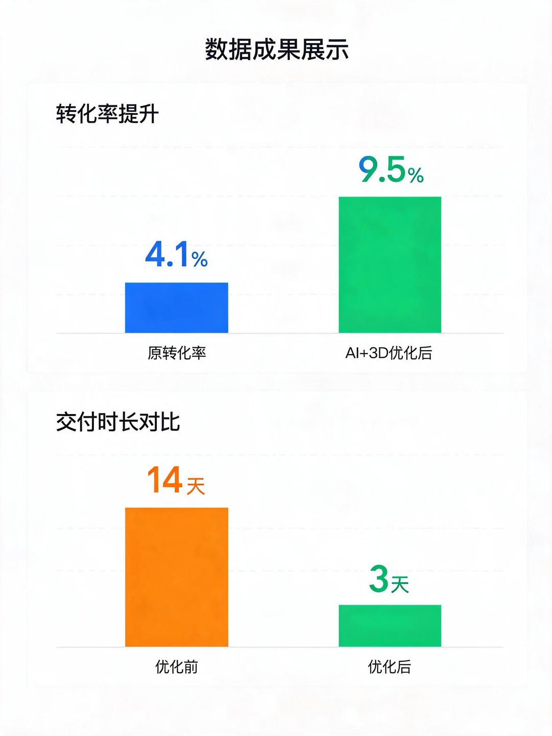 与亿级卖家3天交付一条AI产品动画 | 艺天影业 配图2