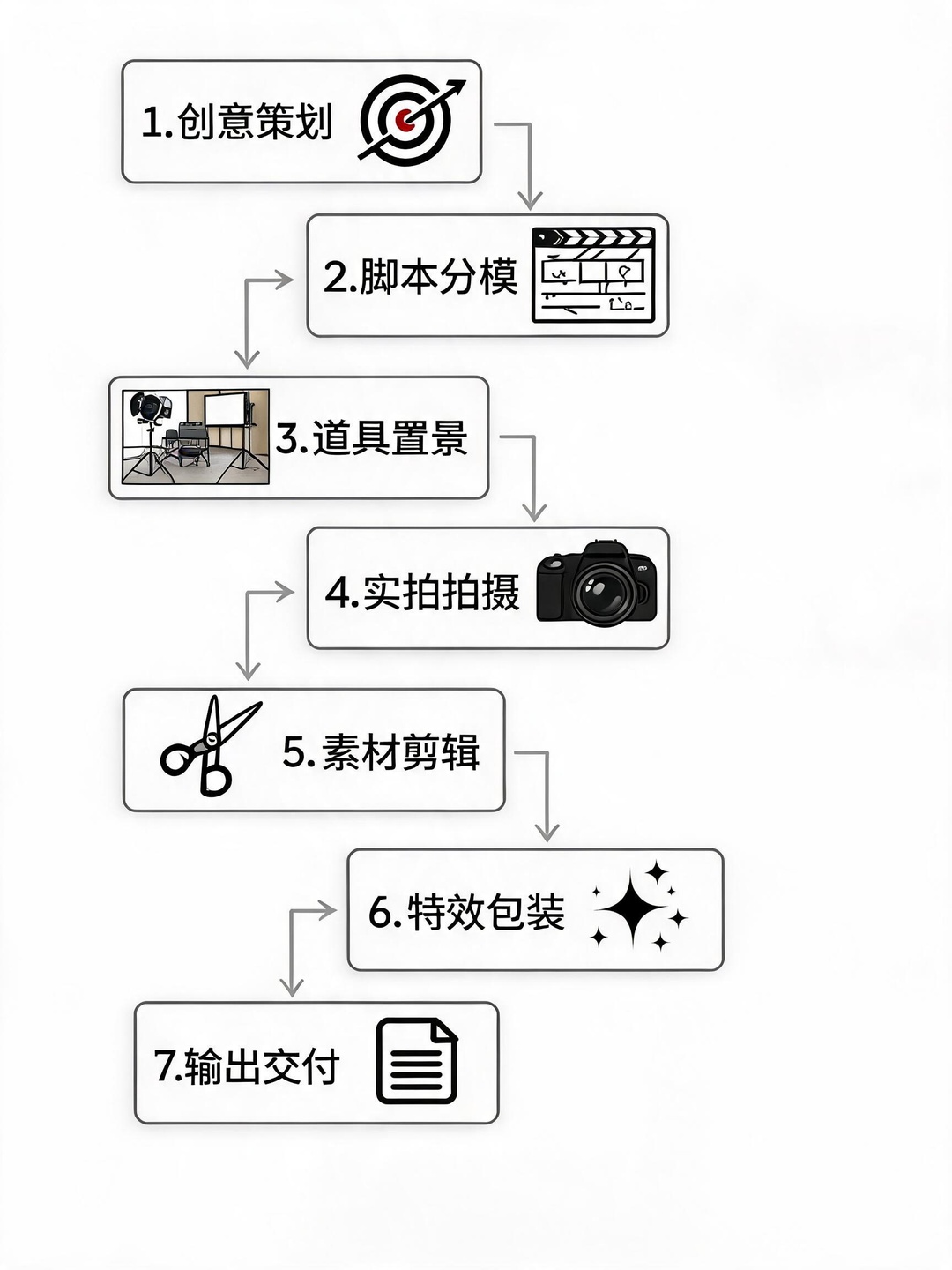 从实拍到AI+3D：产品动画制作流程的进化与对比 配图1